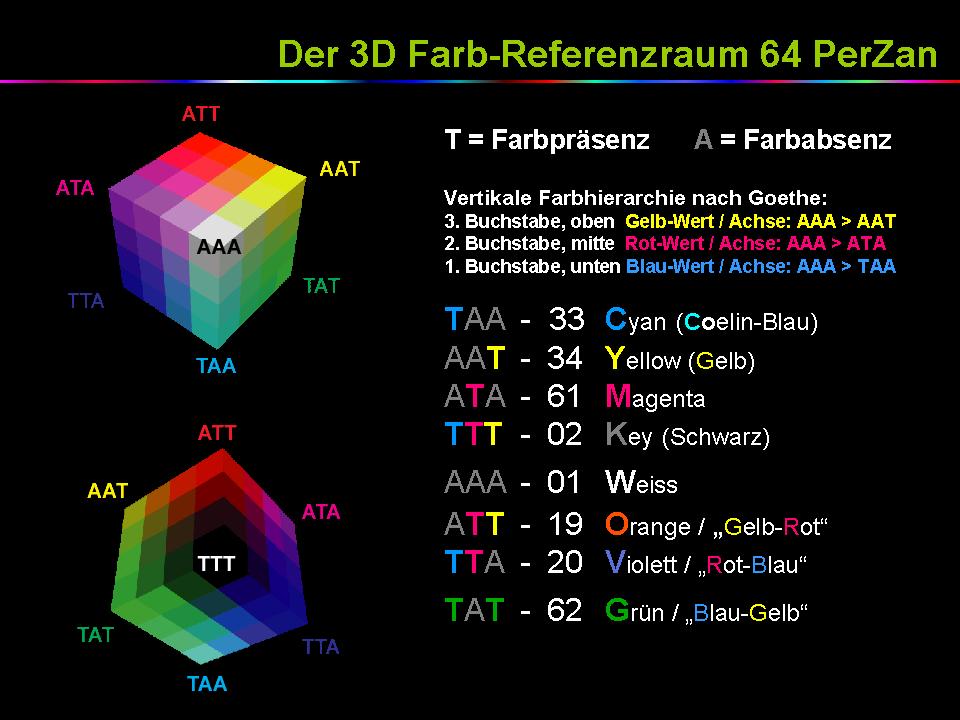 Folie1